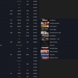 Prime // 4 Medals // Private Rank: 15 ⭐️ Arma 3 // DayZ // 21 Games ⭐️ 18 Years of Service ⭐️ 10 lvl ⭐️ For Main ⭐️ 2